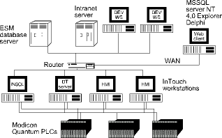 Figure 1. System topology diagram